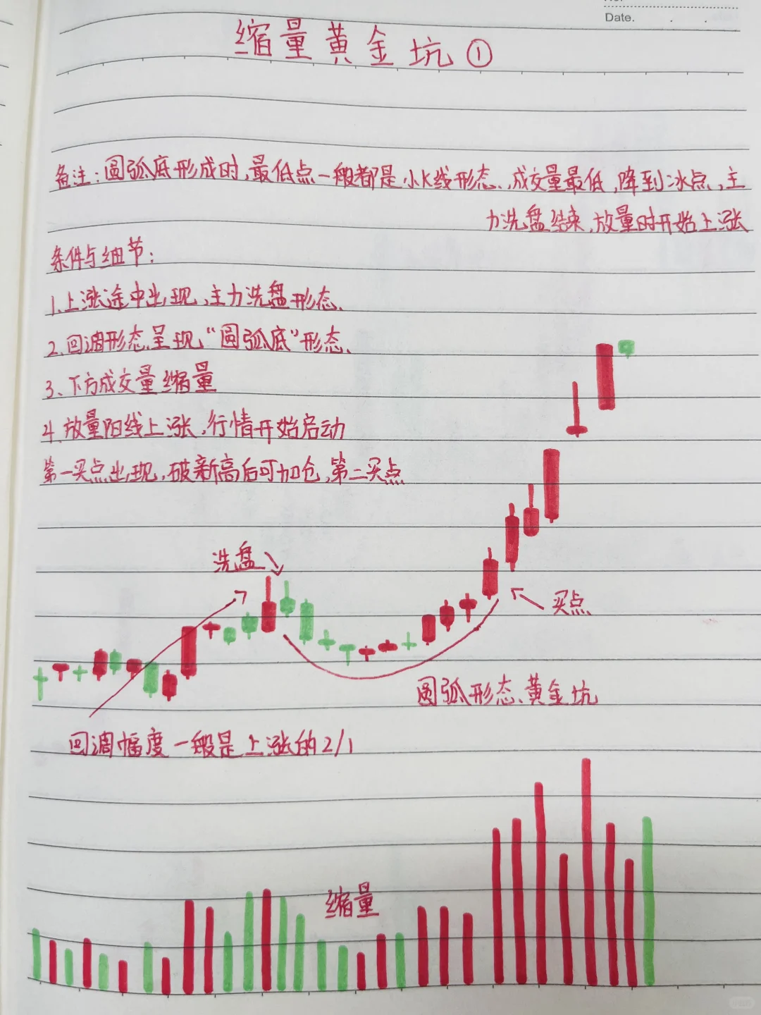 “缩量黄金坑”强势形态只需6张图展示