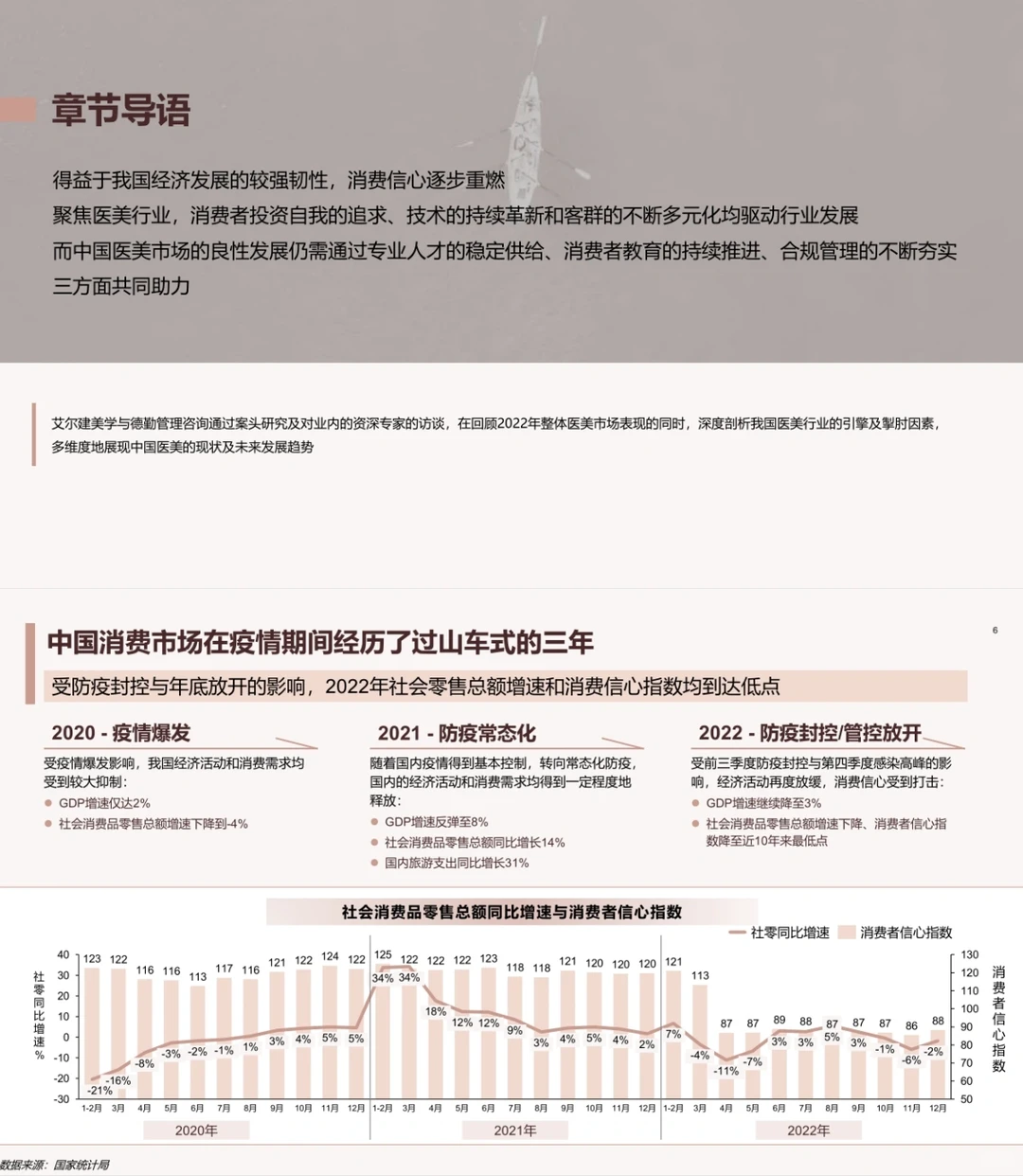 行业报告| ?一篇报告读懂中国医美行业