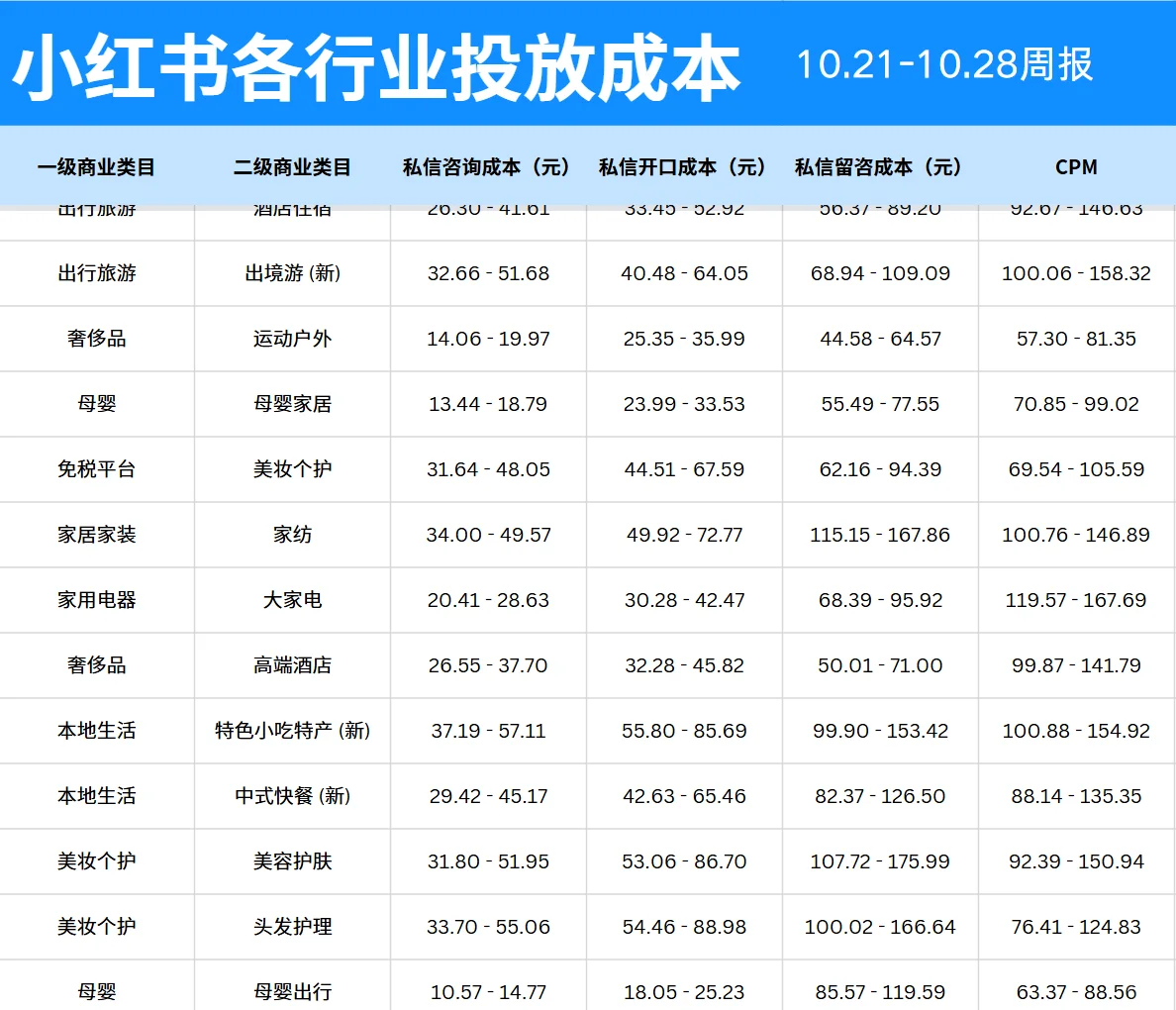 聚光成本 看看你在哪一行吧