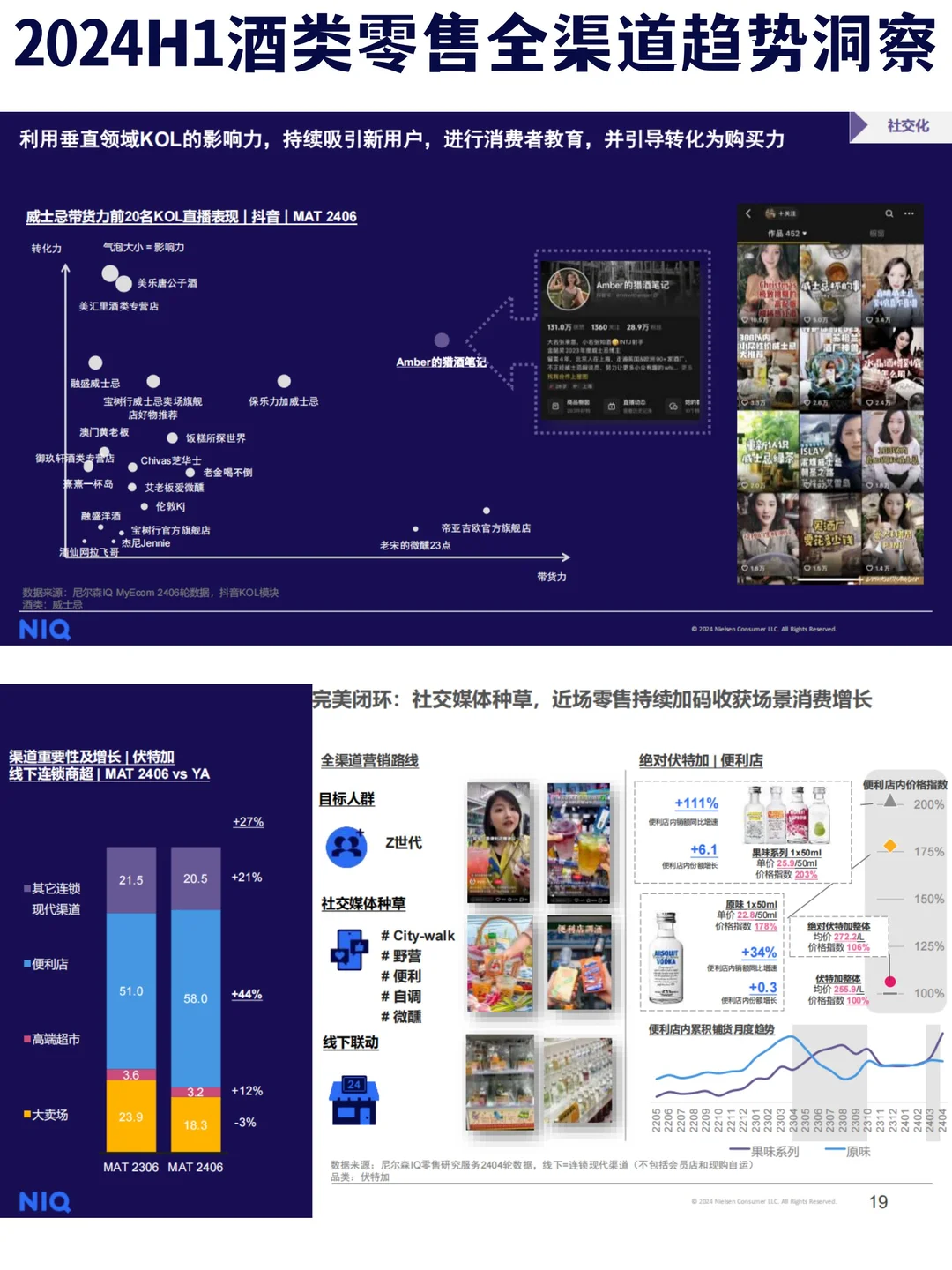 ?尼尔森：2024H1酒类零售全渠道趋势洞察