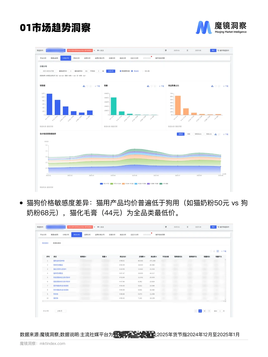 宠物保健品迎功能时代！你家毛孩子吃对了吗