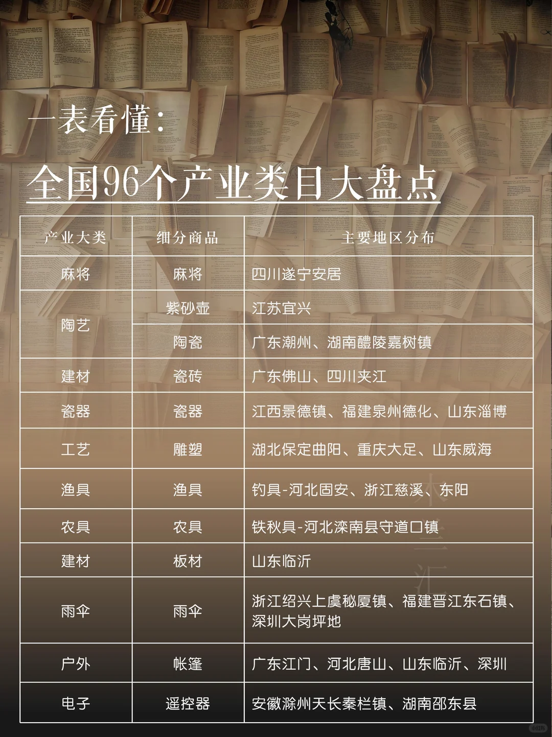 一表看懂｜全国96个产业类目大盘点