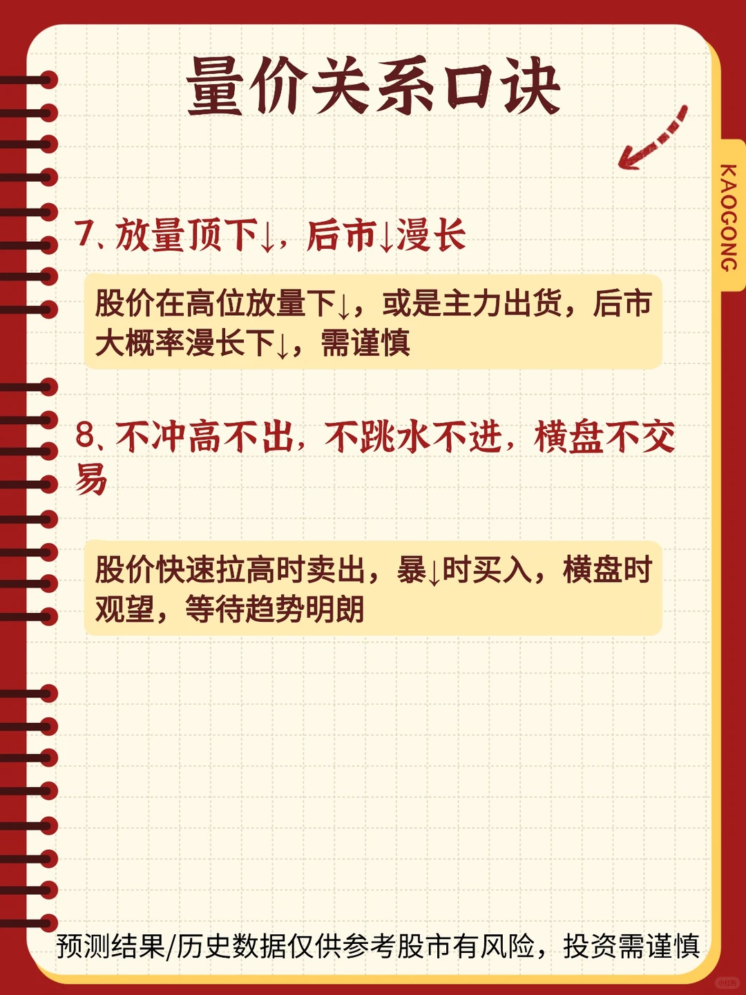 一句话看懂+记牢股票交易口诀+量价关系口诀