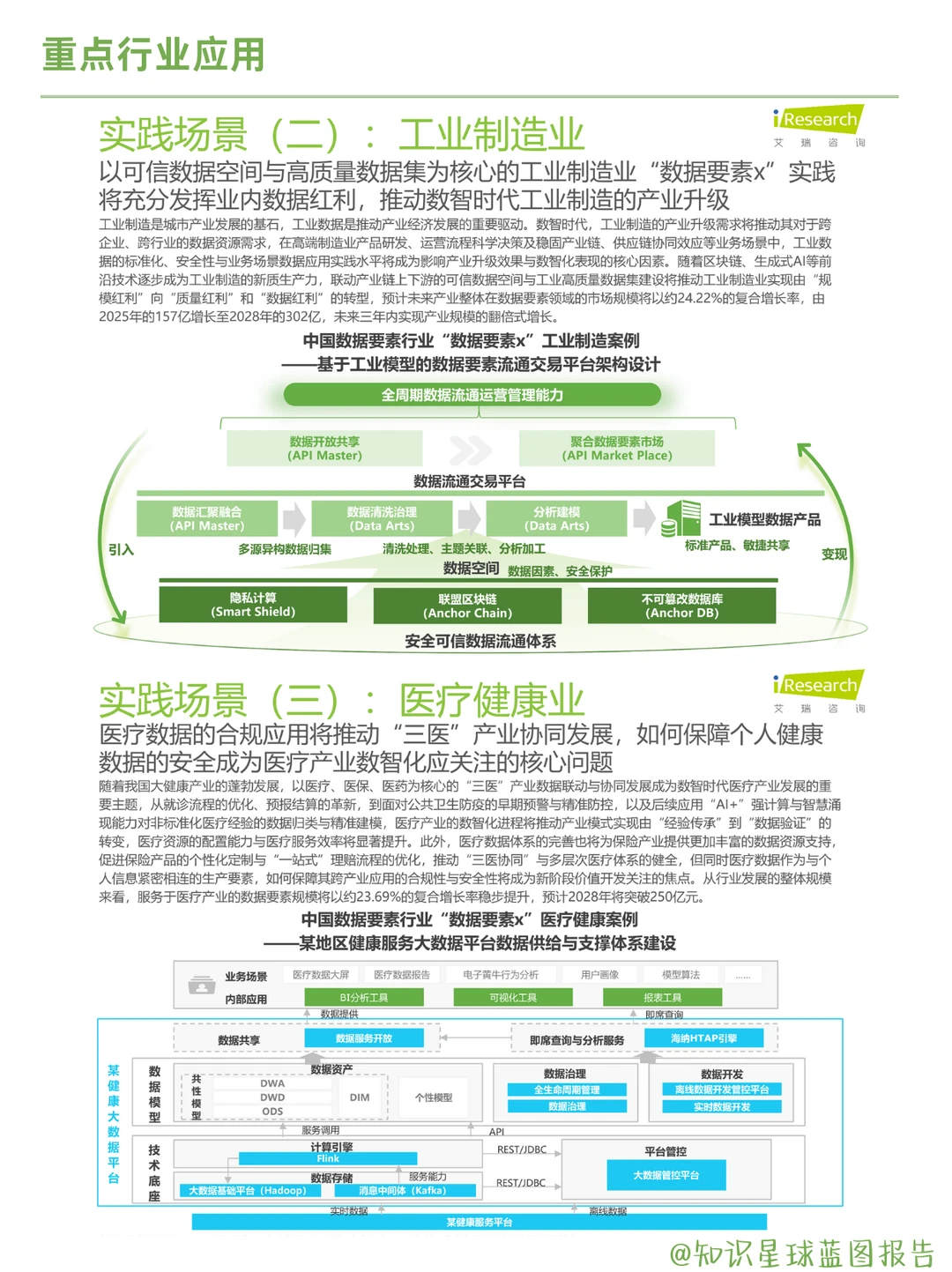 2025中国数据要素行业全景洞察