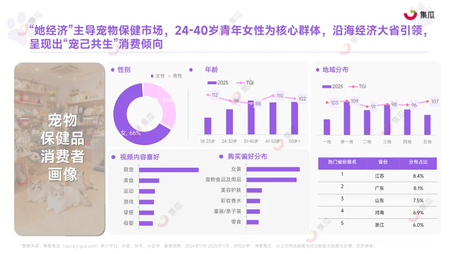 2025宠物保健品：精准营养+身心养护爆发