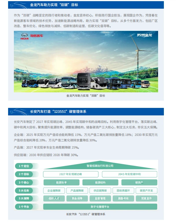 2023-2024中国汽车行业可持续发展报告