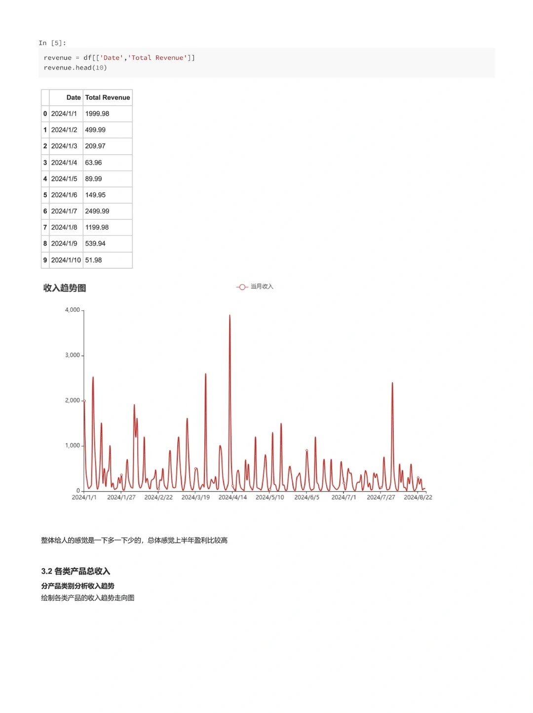 每天一个数据分析项目，1️⃣0️⃣6️⃣篇