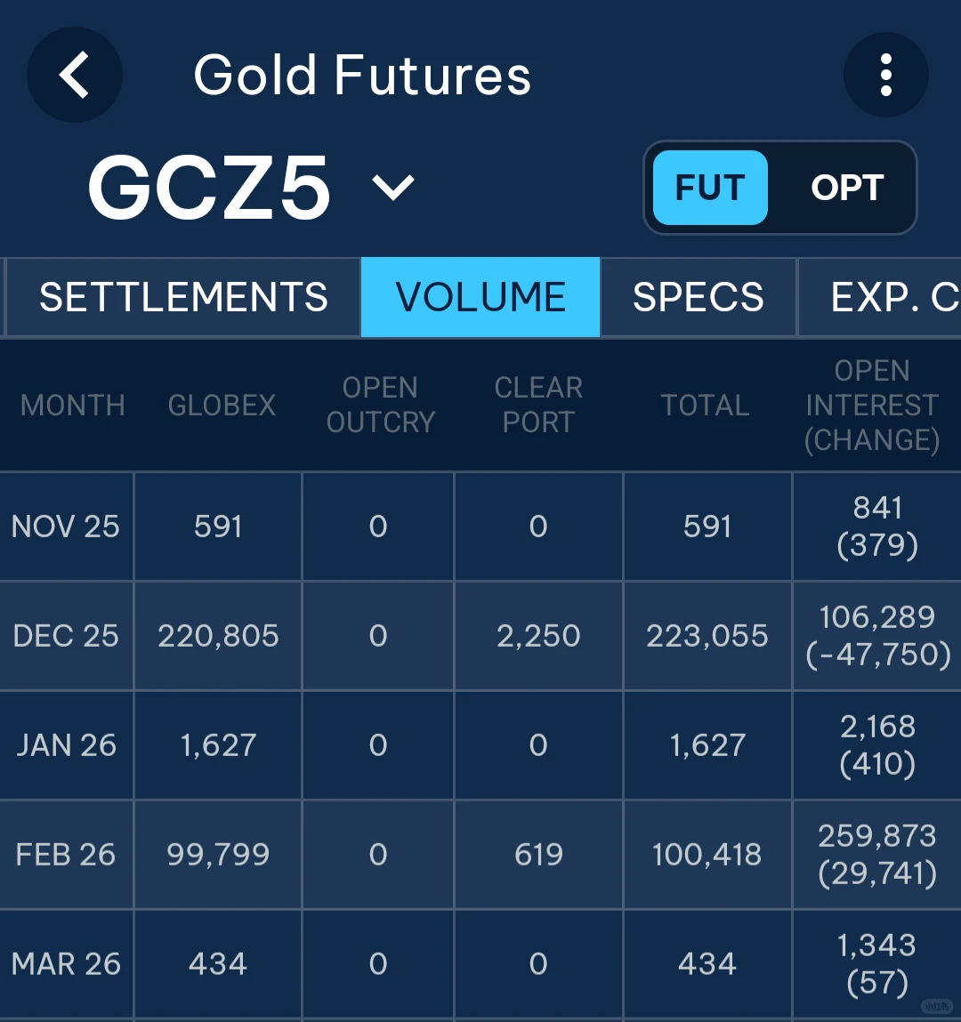 黄金白银--技术分析展望