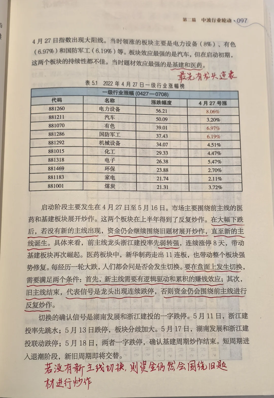 龙头战法之板块轮动规律(1)