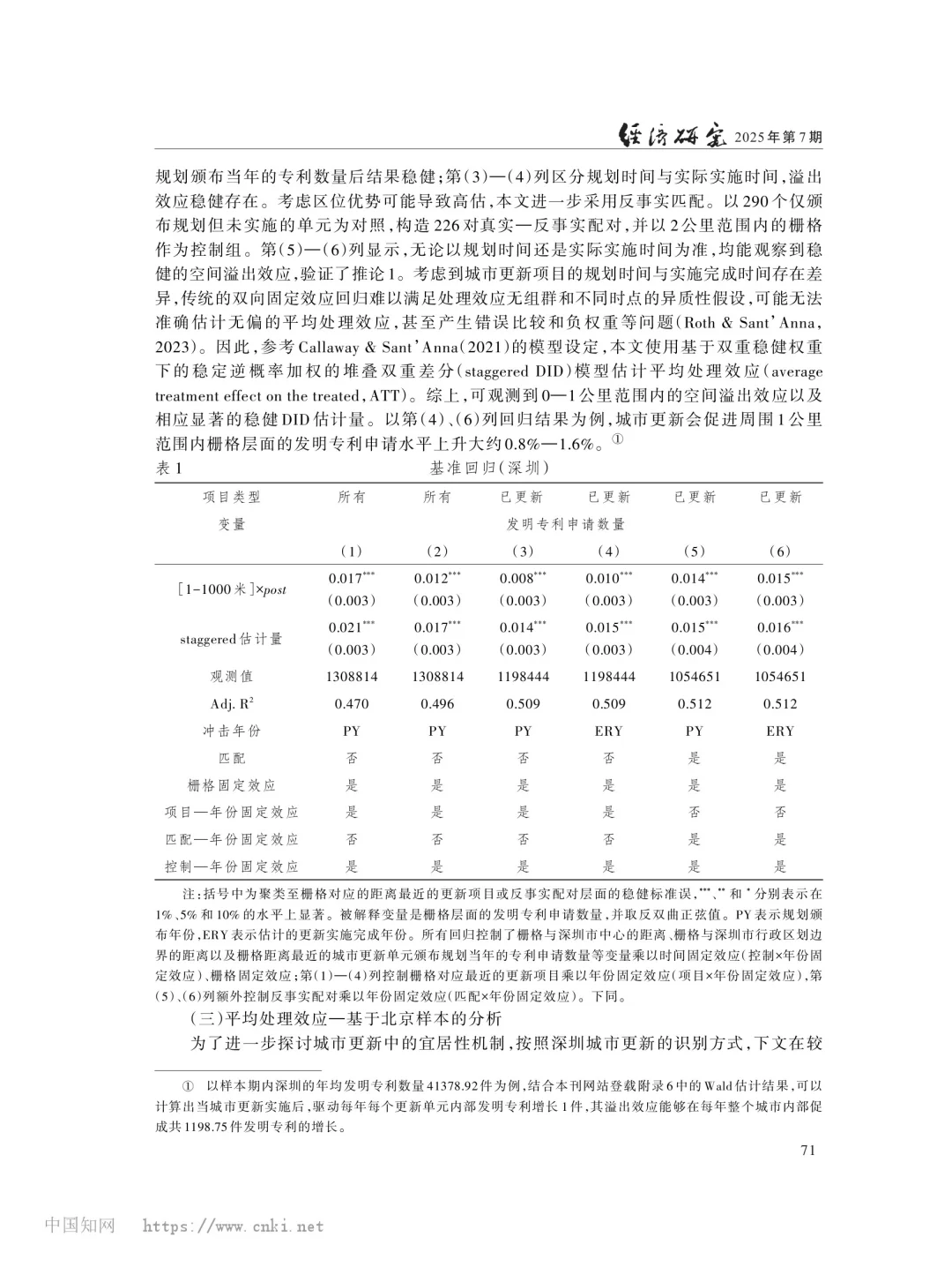 文献分享‖城市更新的创新增长效应