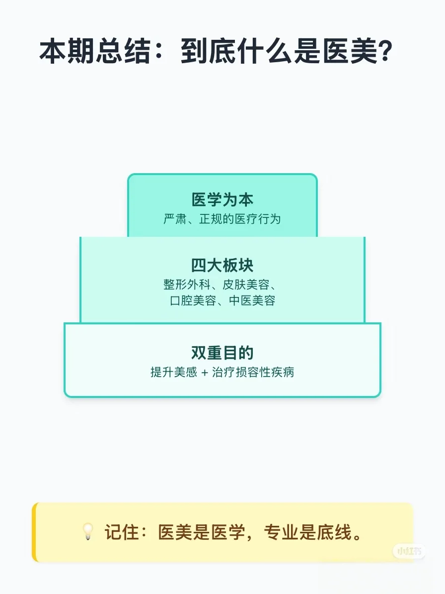 一口气讲清医美的家族谱系?