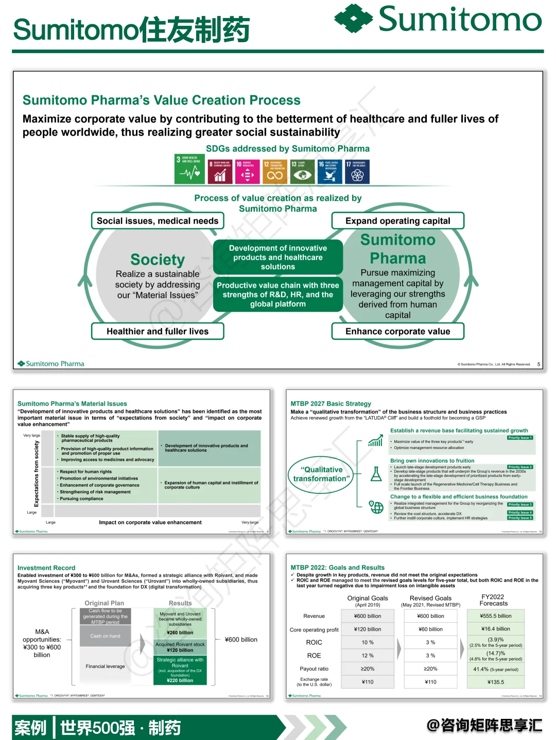 住友制药：药企数字化转型经典案例