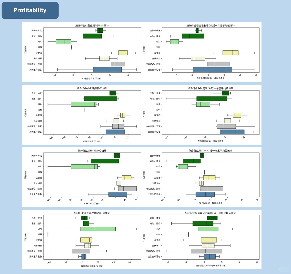 光伏设备行业投资分析【2024年Q2】第一部分