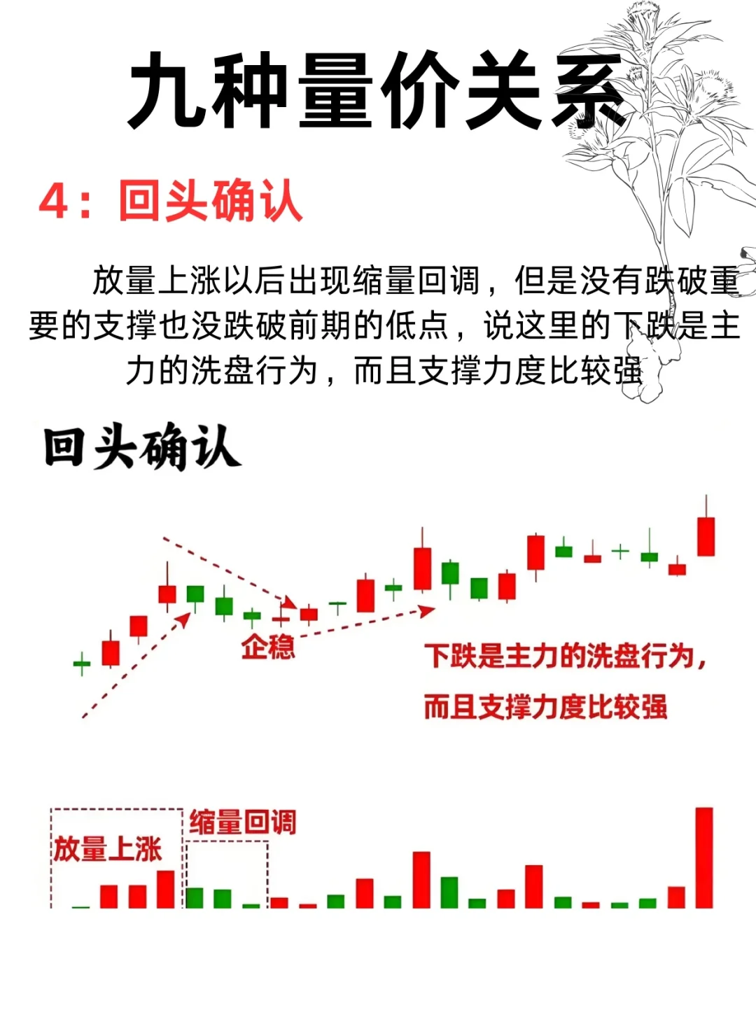 九种 量 价关 系