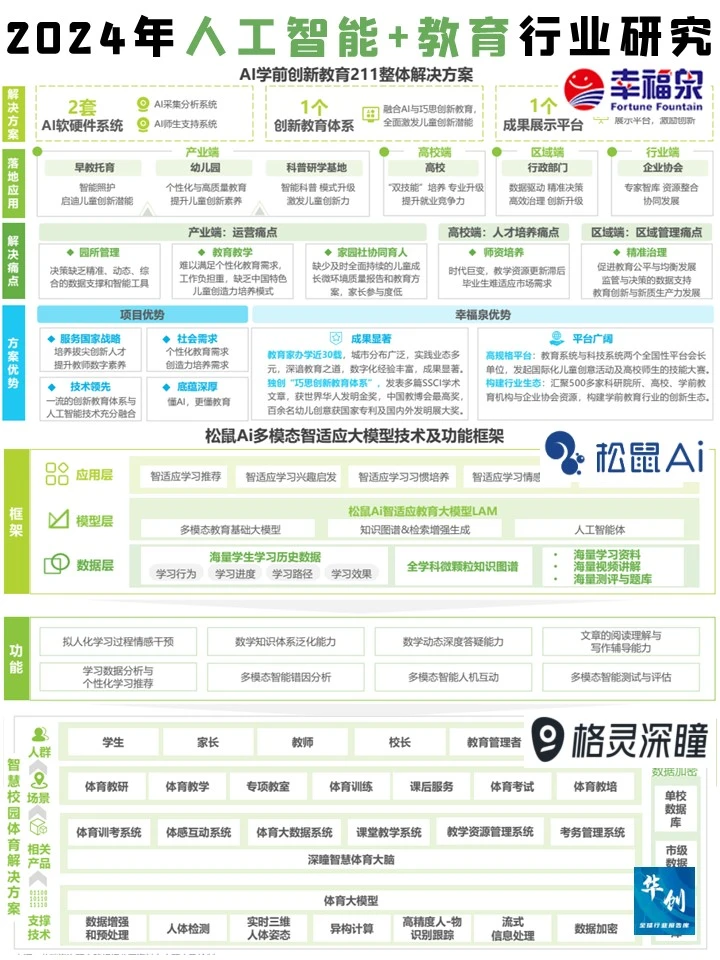 2024年人工智能+教育行业发展研究