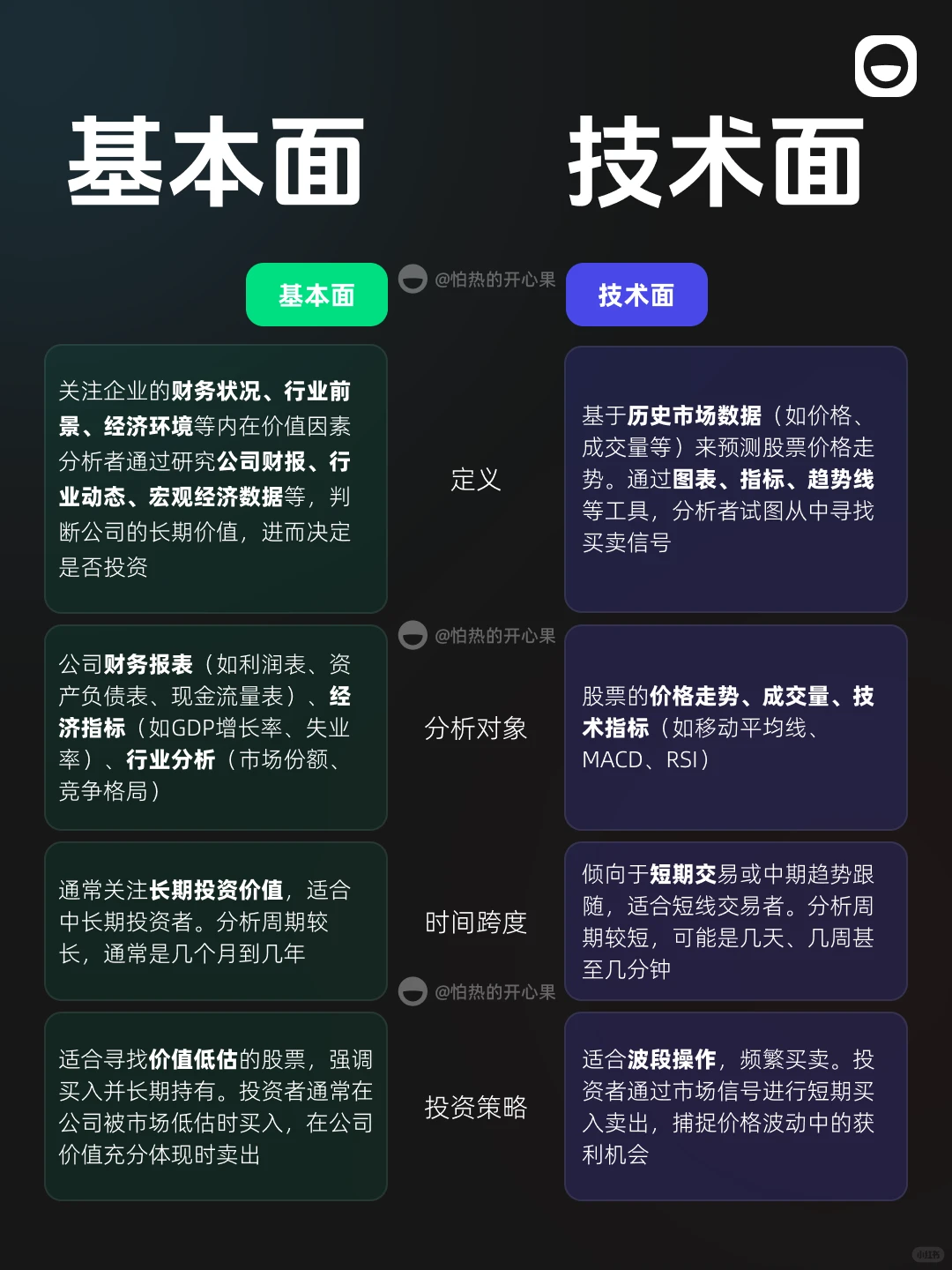 以为的股票分析?就只是这些？基本面技术面