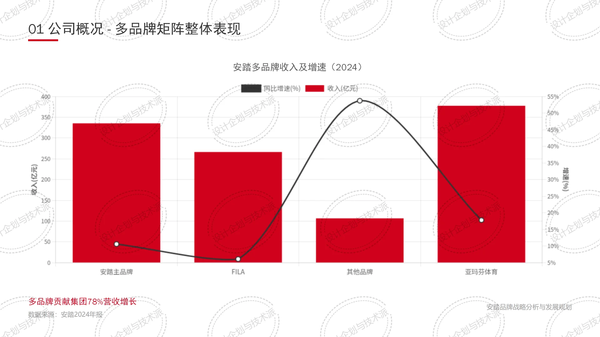 ? ANTA安踏2025战略：科技引领全球布局