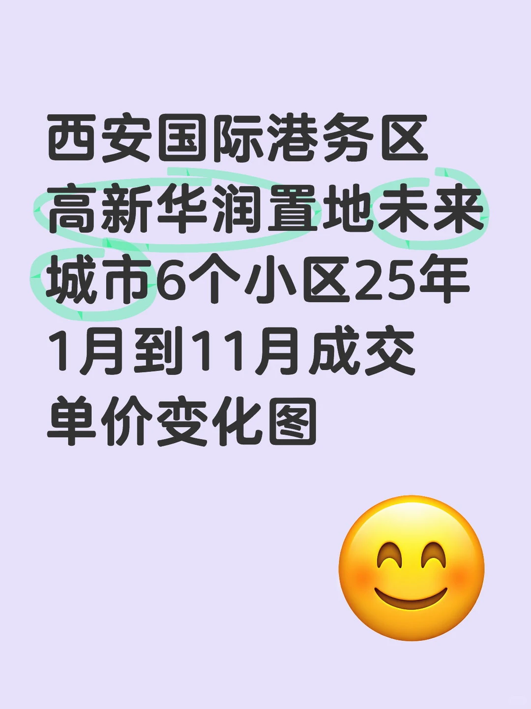 西安国际港务区华润未来城市成交单价变化图