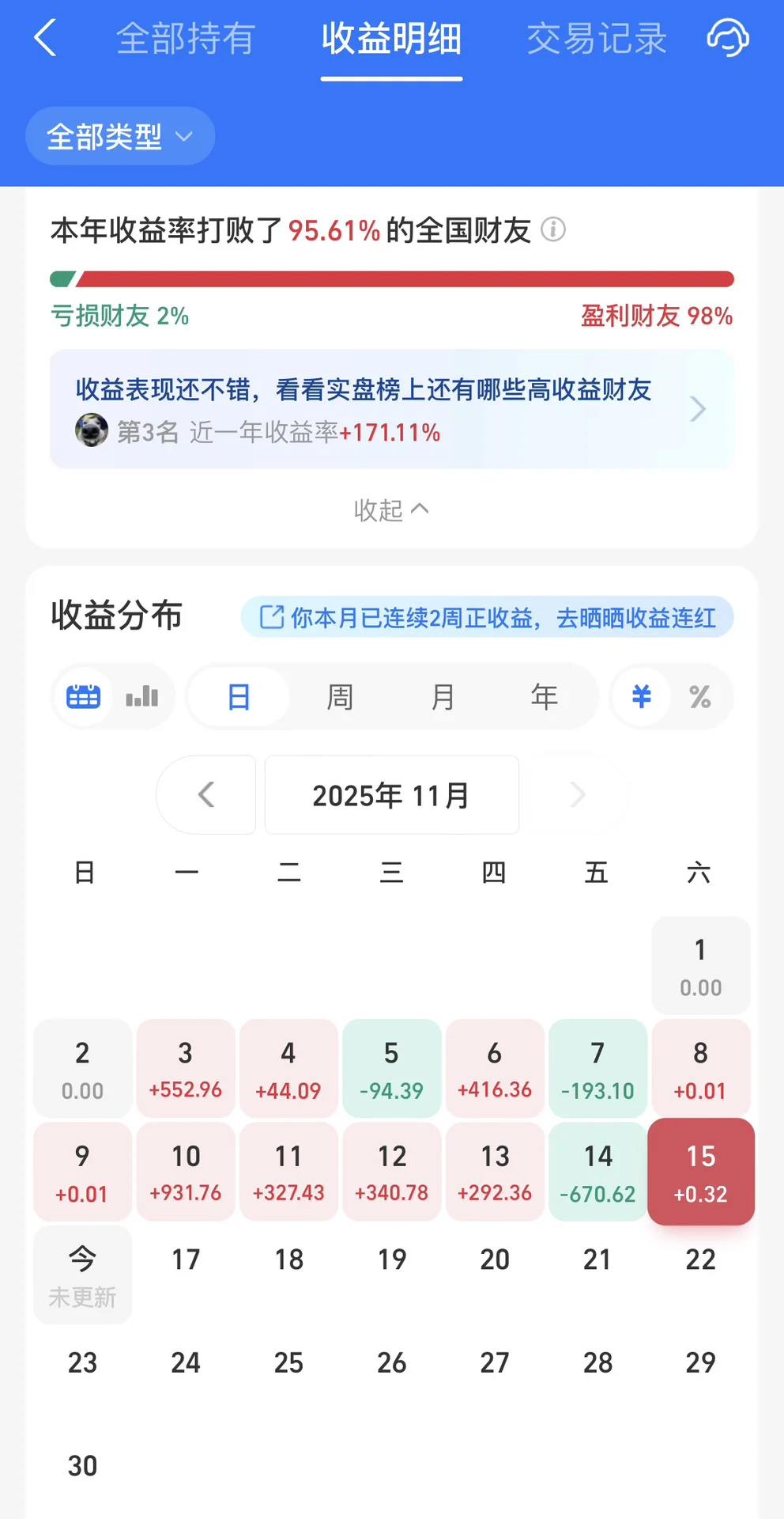 ?2025年11月第二周理财收益