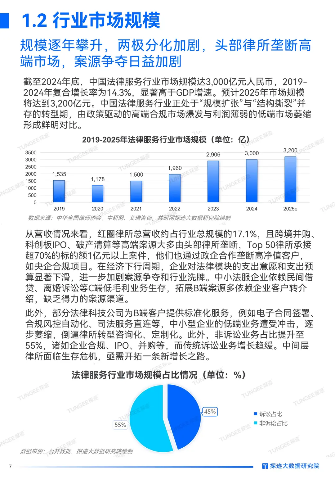 2025年法律服务行业