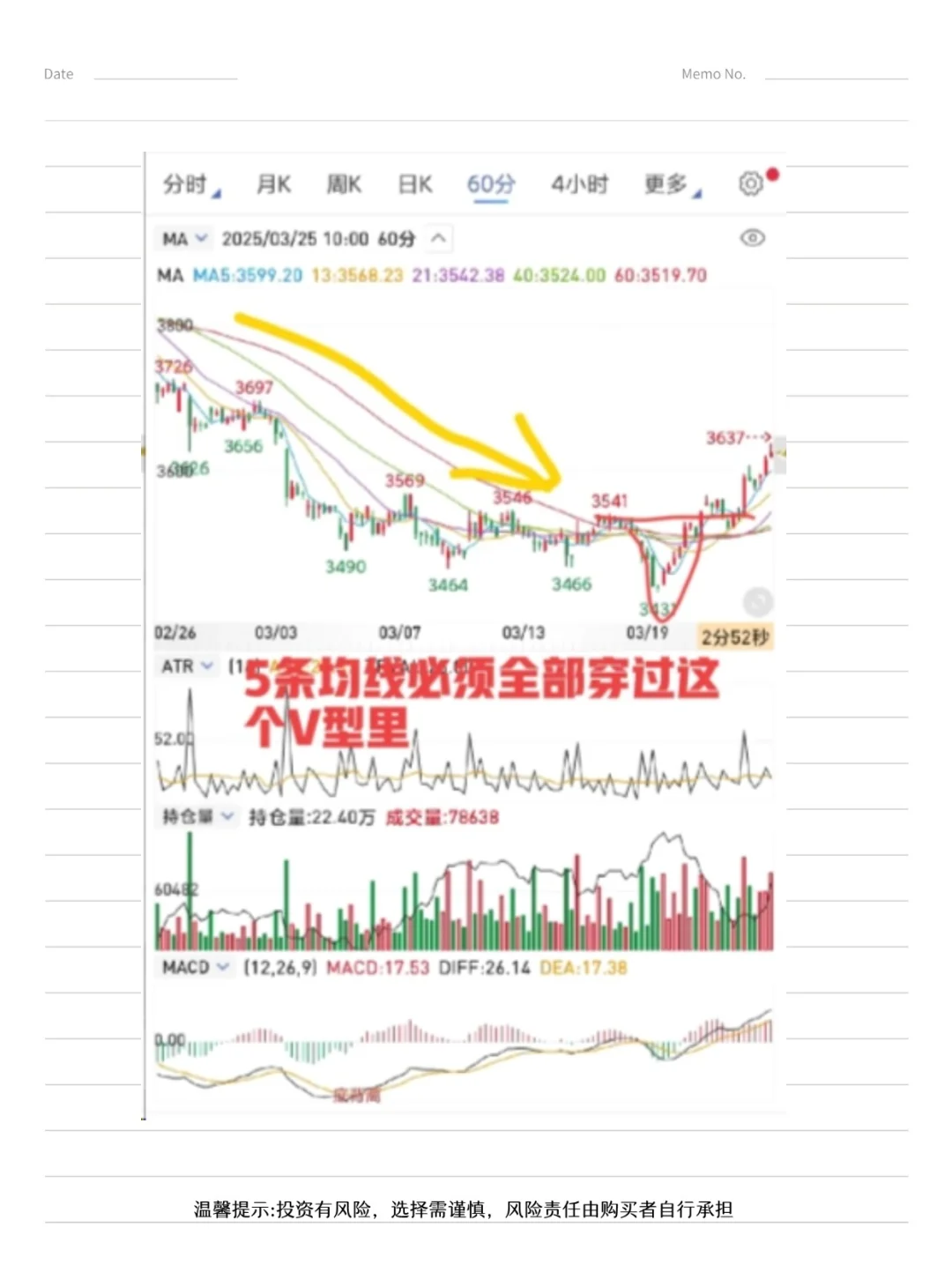 交易15年,我发现最简单的波段起爆系统!
