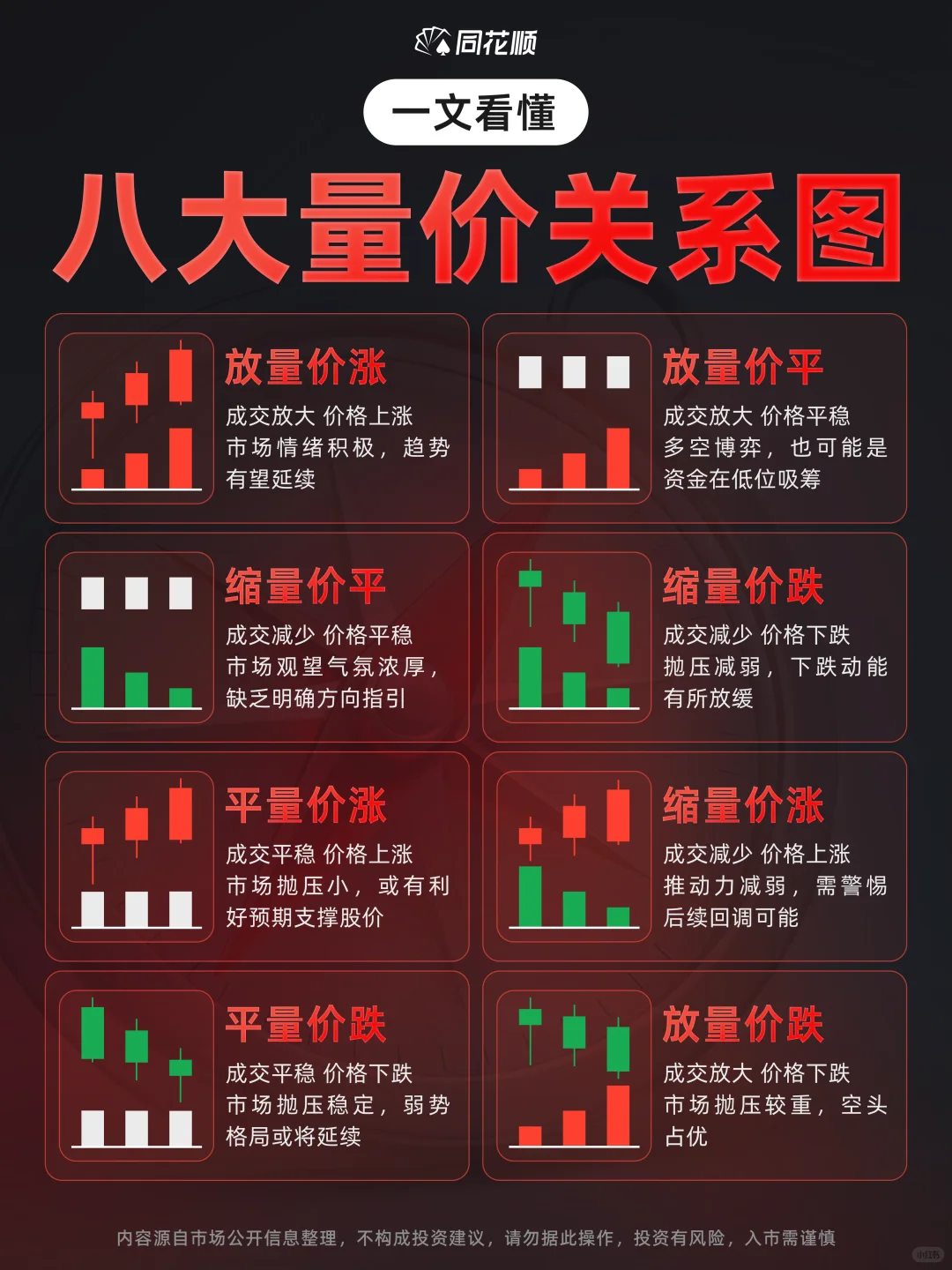 值得收藏|小白必看的八大量价关系图❗️