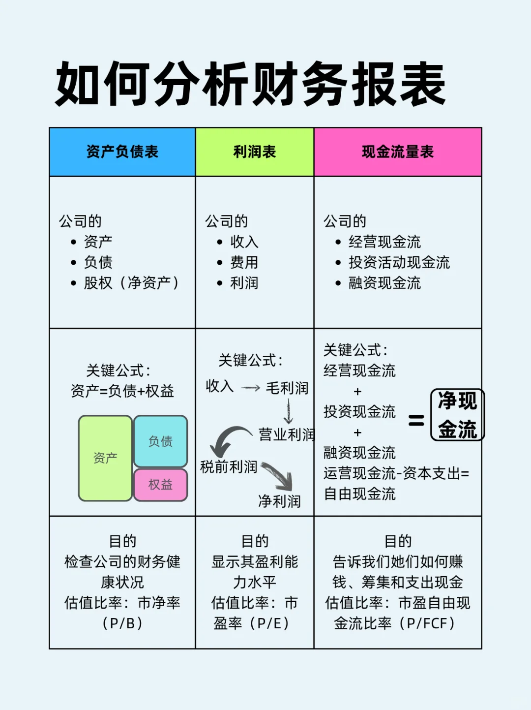 如何解读上市公司股票估值