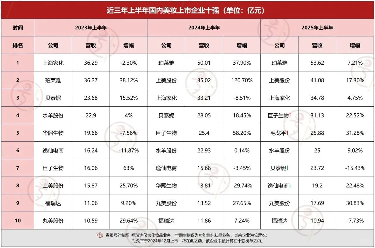 医药人求职转型：医美有哪些岗位适合？