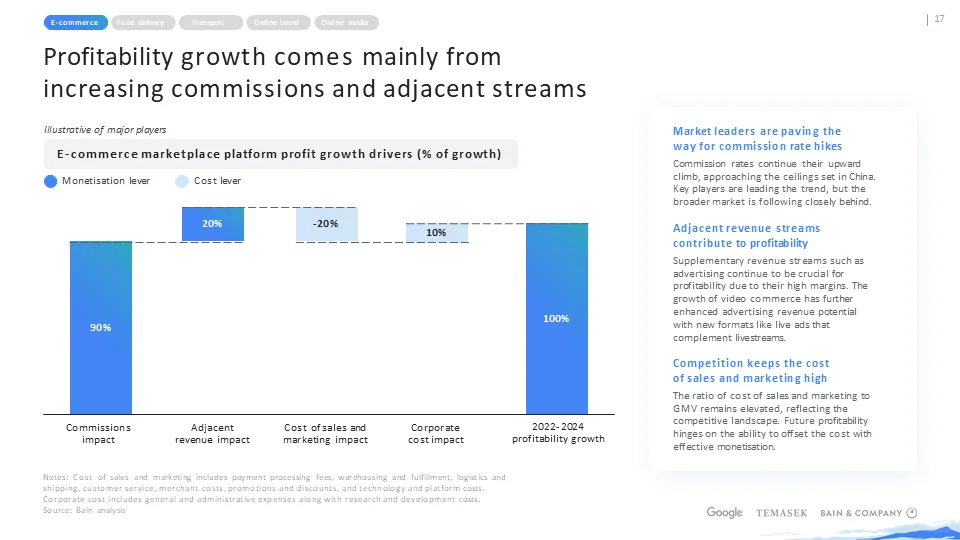 贝恩_东南亚数字经济：2024市场全景解析