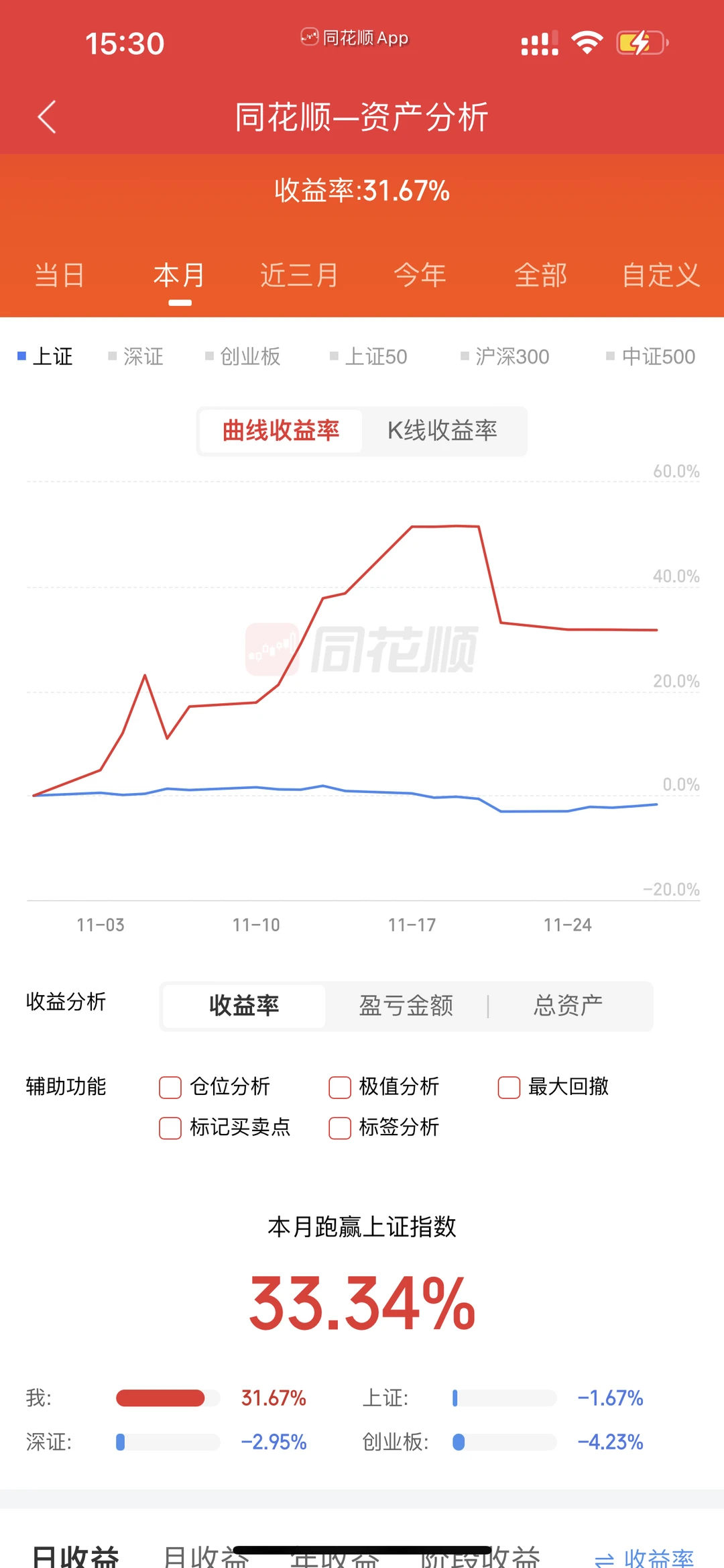 11月股市战绩！12月加油