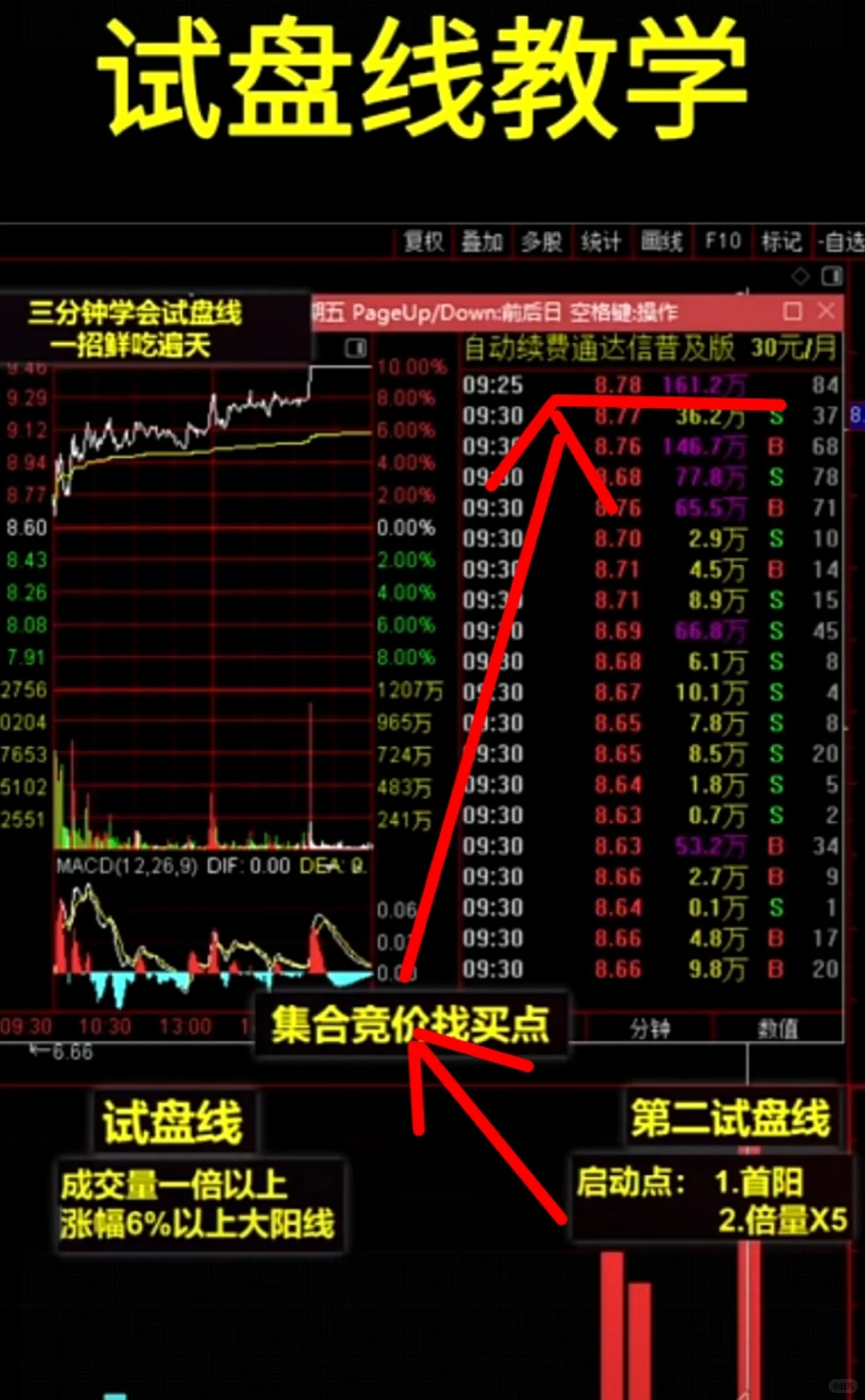 这种模式选股涨停概率达70%，大家都来看看