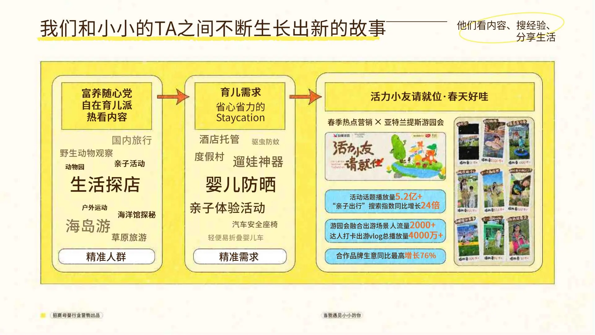 抖音母婴行业当我遇见小小的你项目营销方案