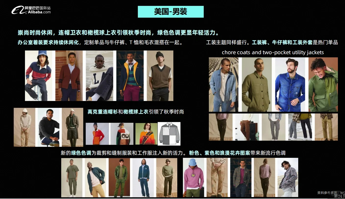 阿里国际站最新秋冬服装行业趋势报告