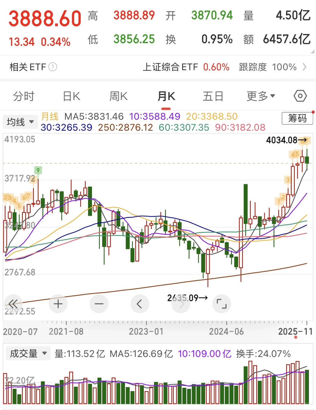 2025.11.30月评:降低12月预期