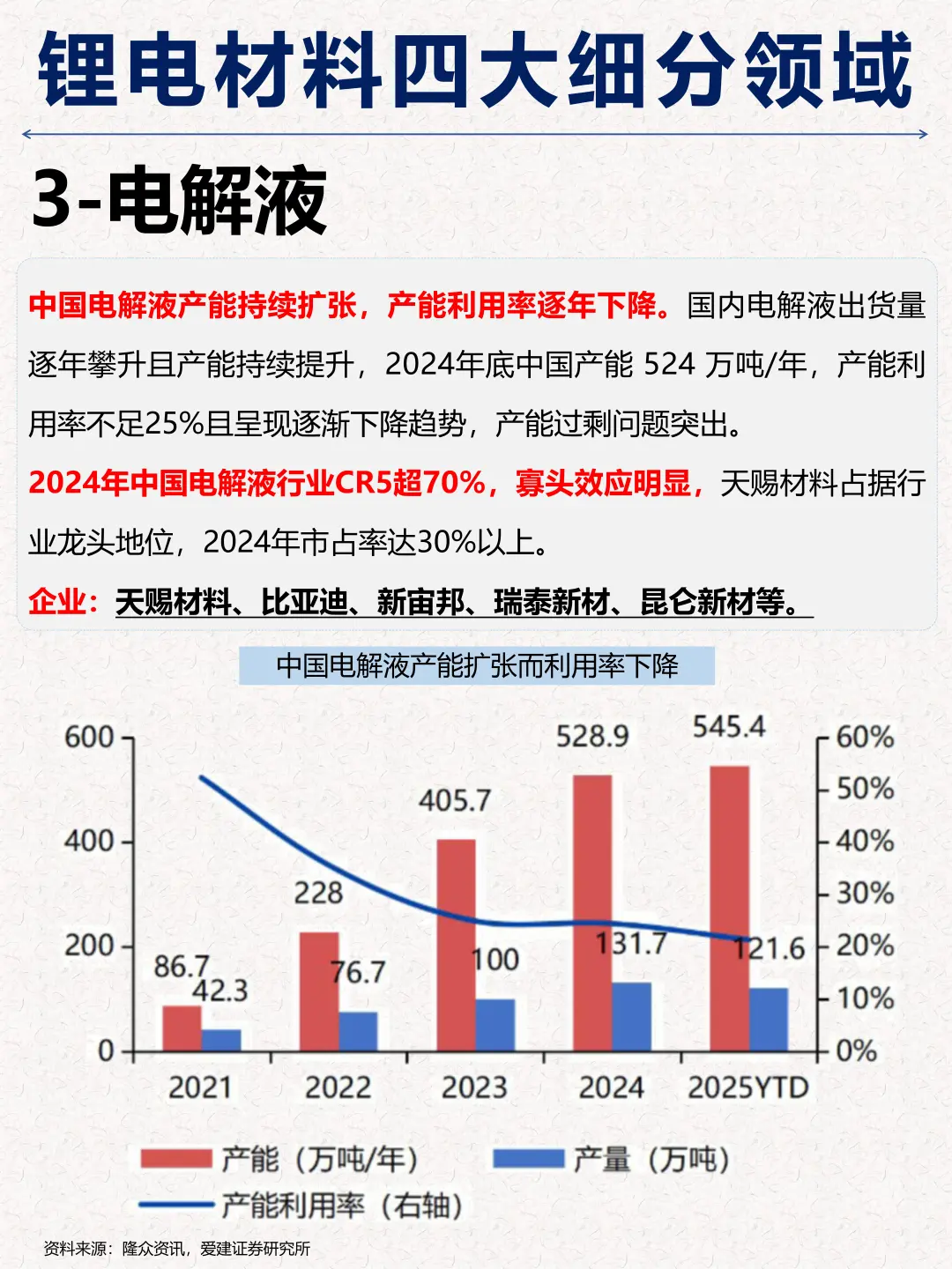 一篇吃透：锂电材料四大细分领域