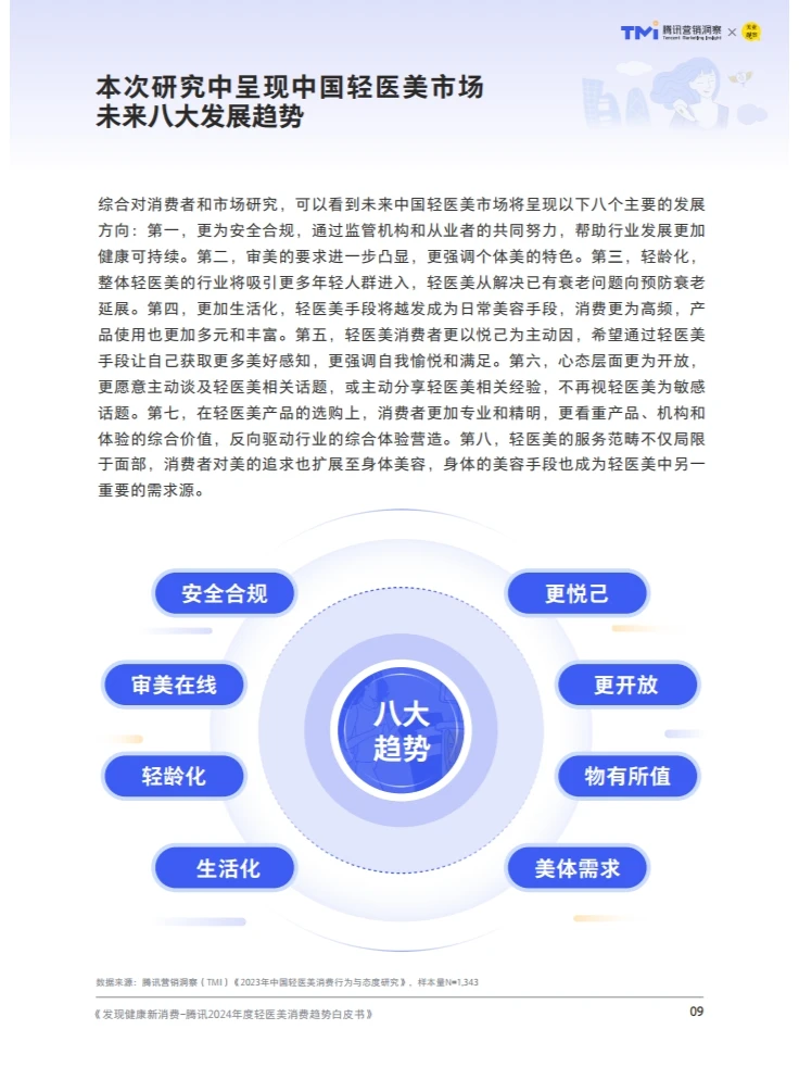 轻装前进医路向美—轻医美行业最新发展趋势