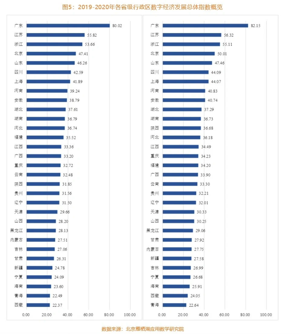 最新报告?｜中国数字经济白皮书（2022）