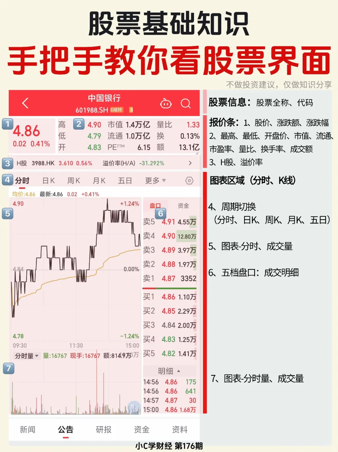?手把手教你看股票界面❗️