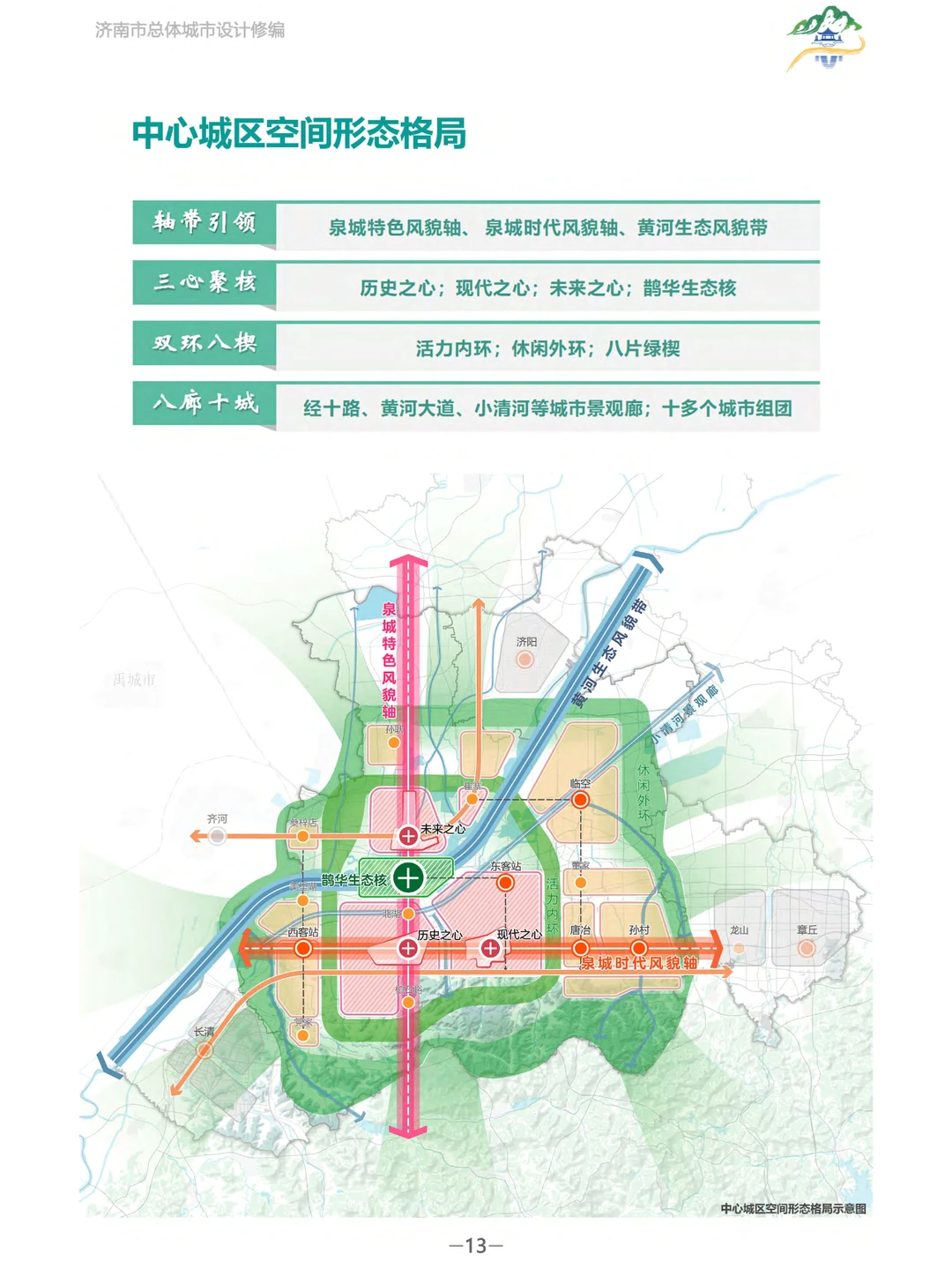 济南城市设计大揭秘！未来发展超有料✨