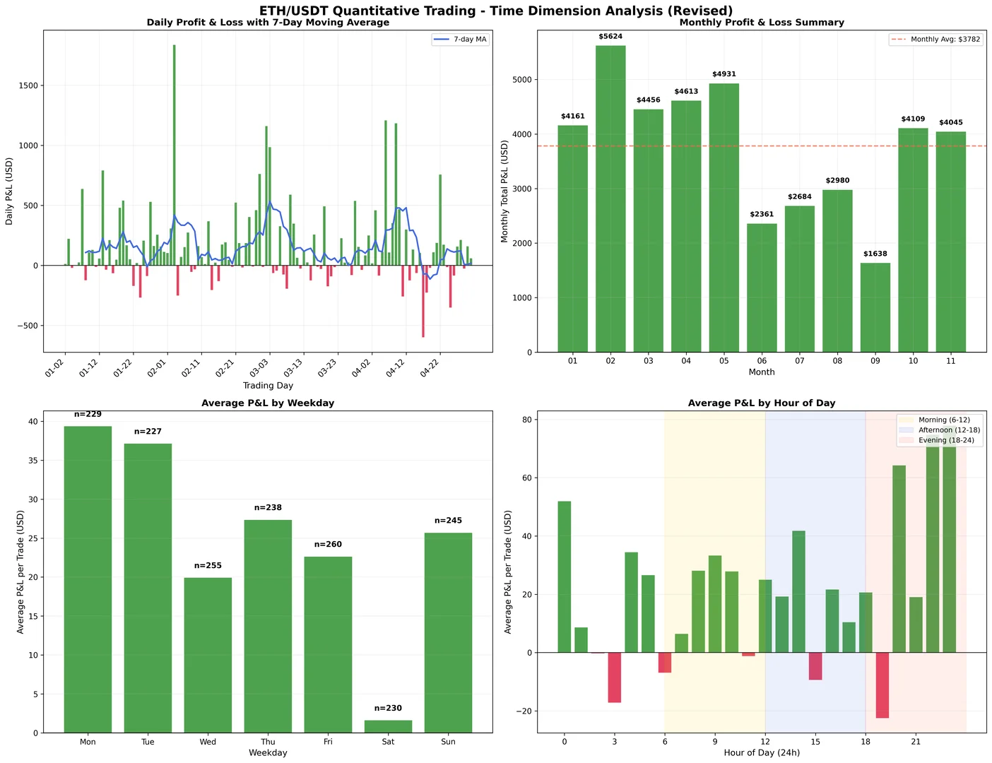 量化的核心需求是长期稳定
