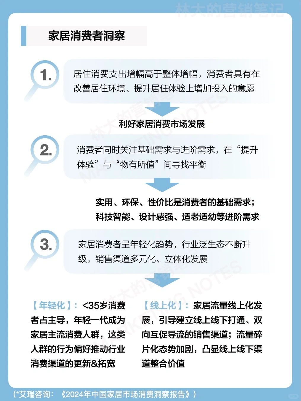 营销笔记｜家居行业赛道分析与思考