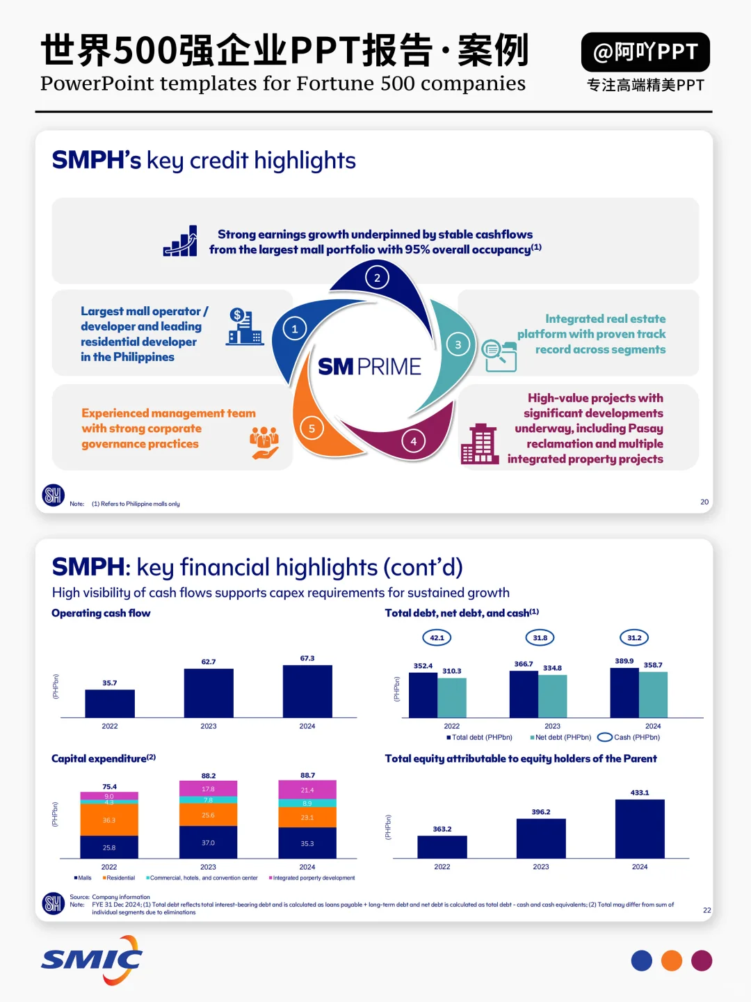 中芯国际（SMIC） | 可视化战略报告PPT