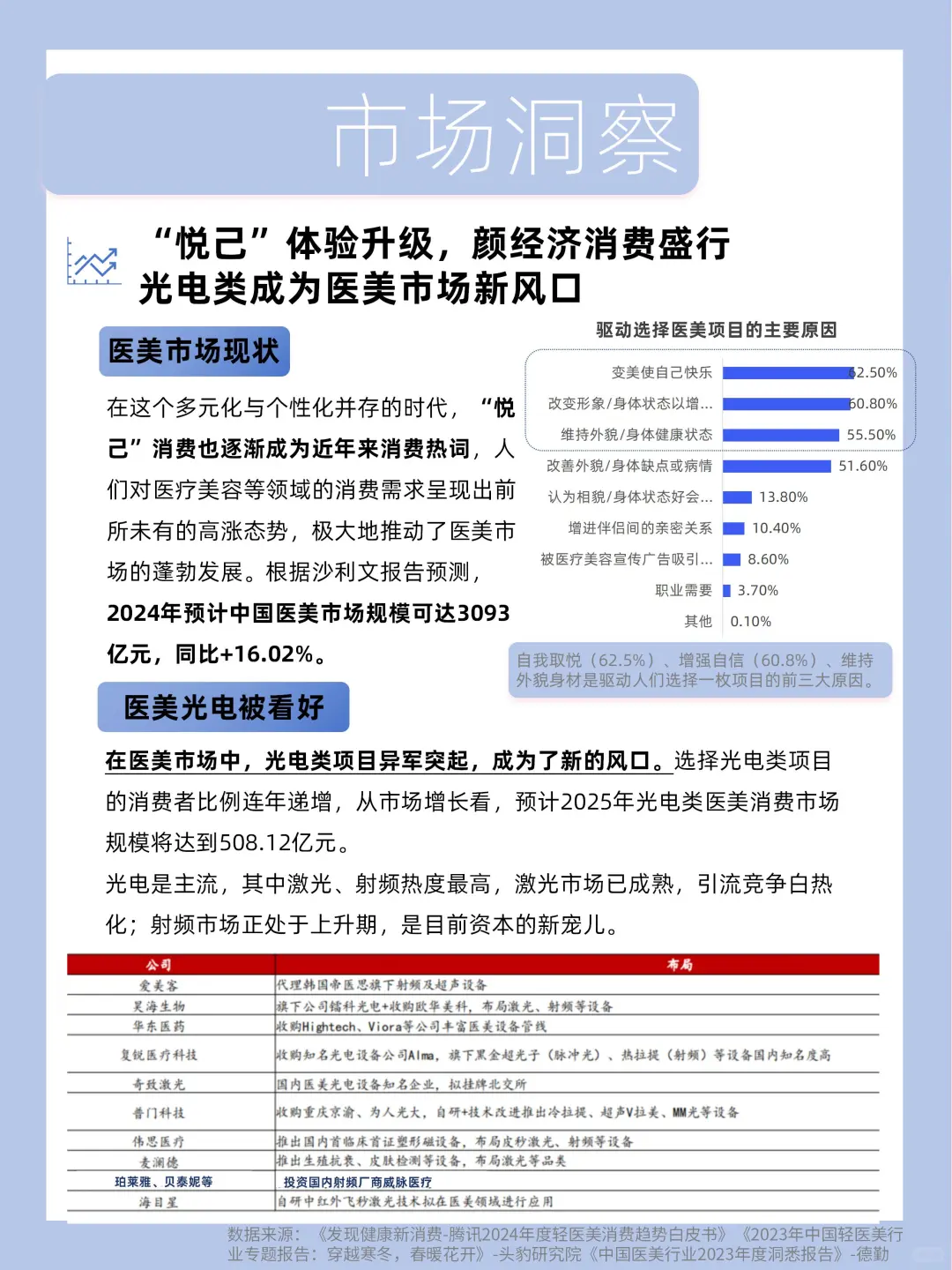 悦己时代新医美品牌营销应该如何布局？
