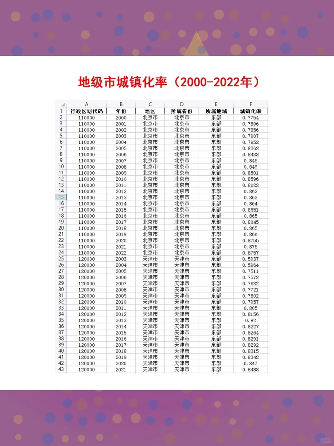 全国各省市县城镇化率数据2005-202