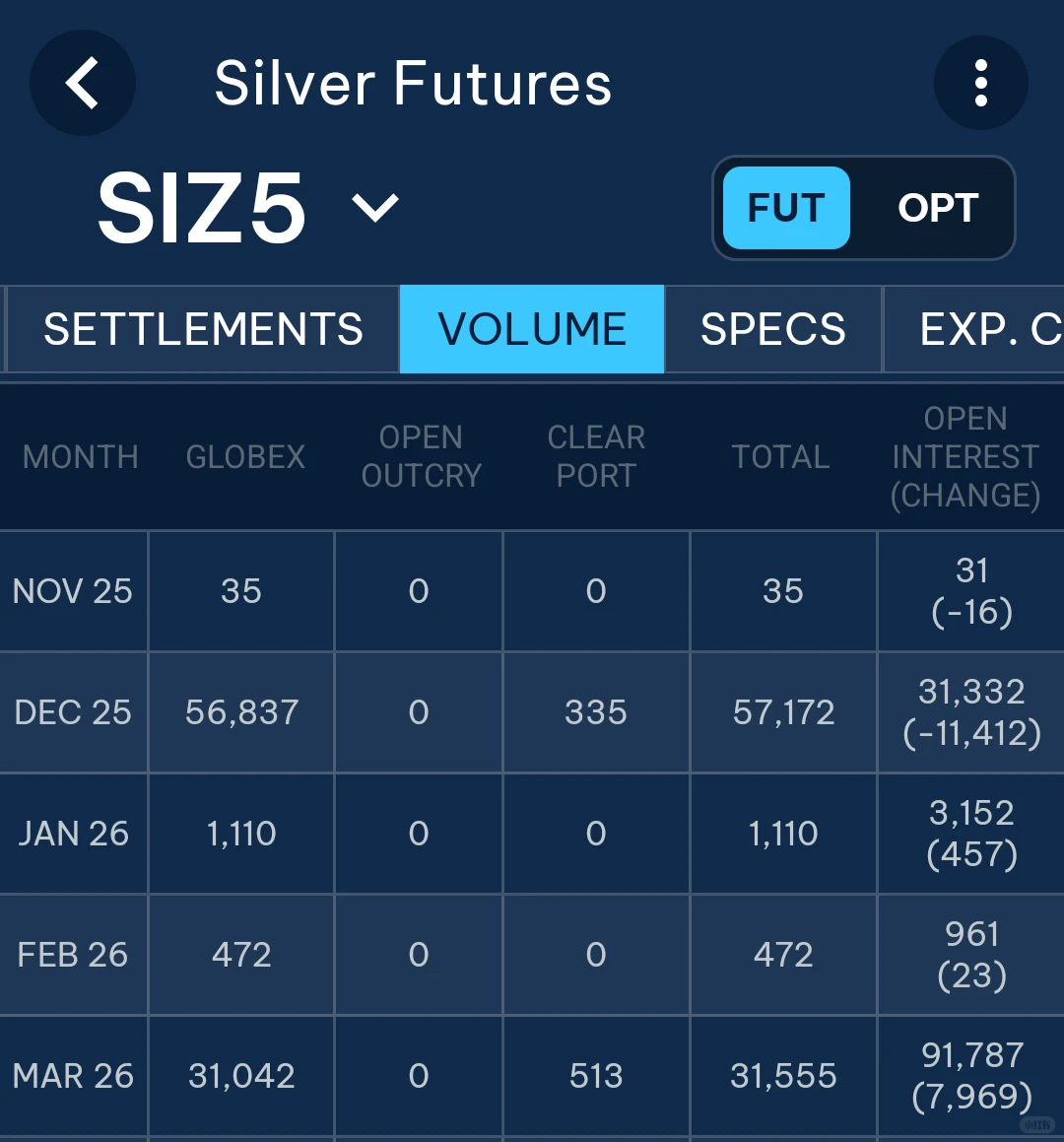 黄金白银--技术分析展望
