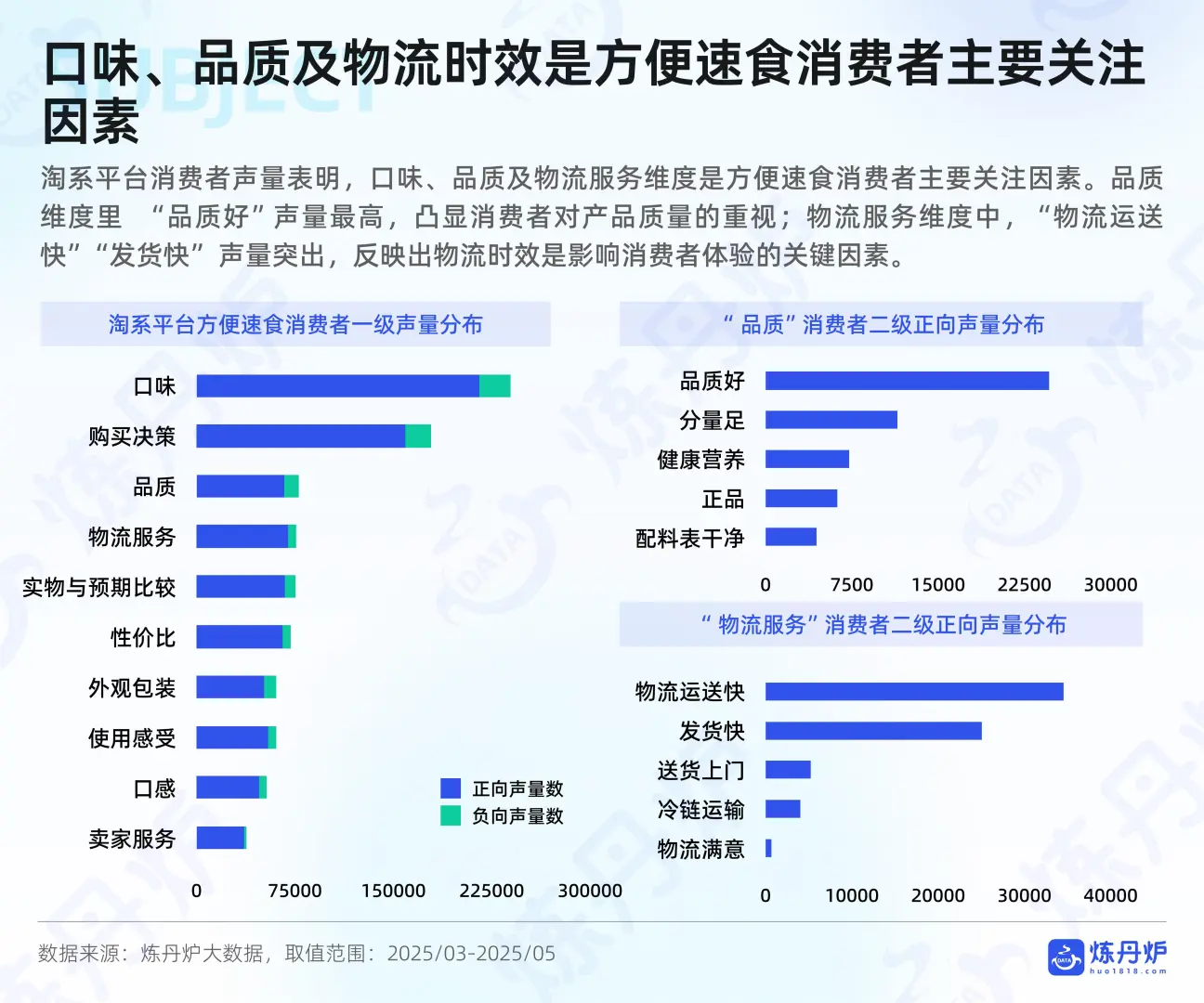 方便速食线上消费趋势