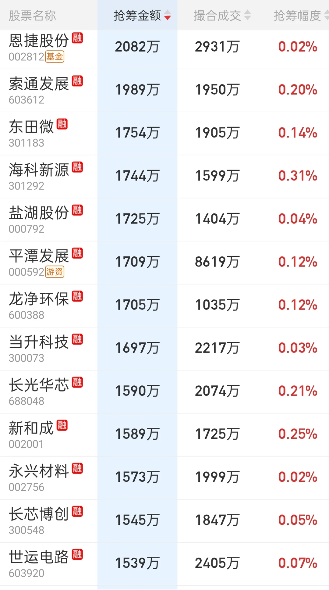 来看一下今天主力的尾盘抢筹吧