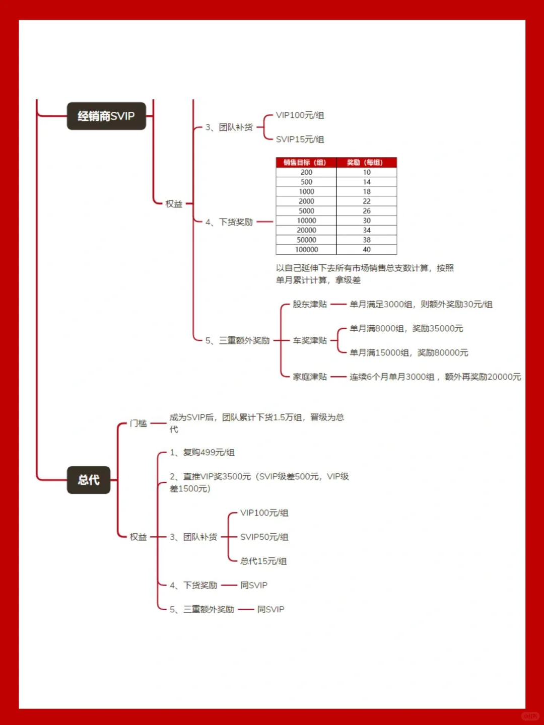 轻医美1个月实现1个小目标的模式拆解