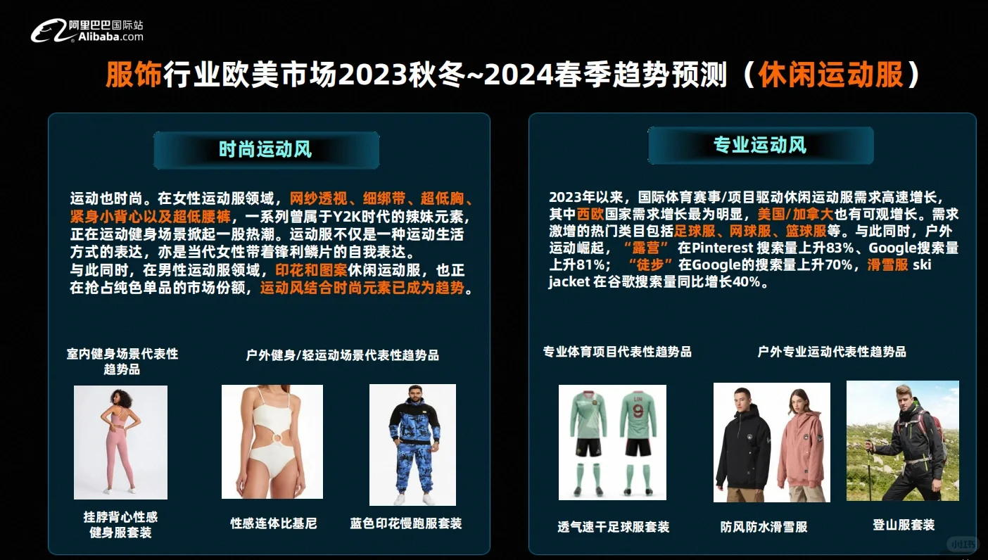 阿里国际站最新秋冬服装行业趋势报告
