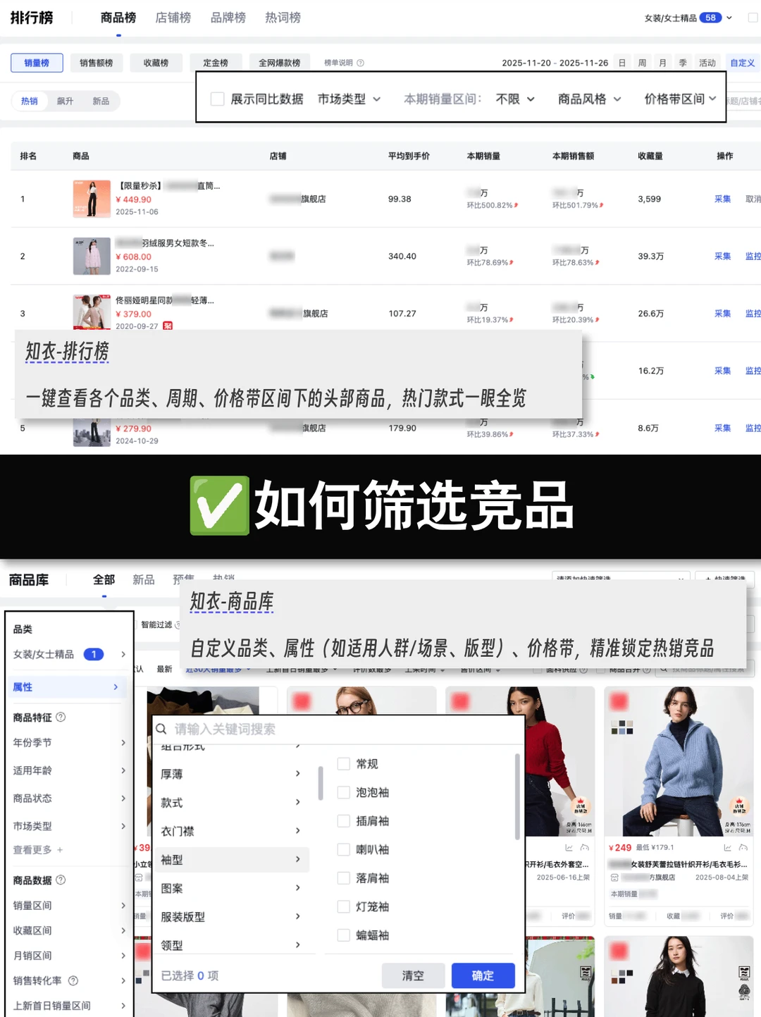 运营指南04｜服装竞品分析需要关注哪些数据